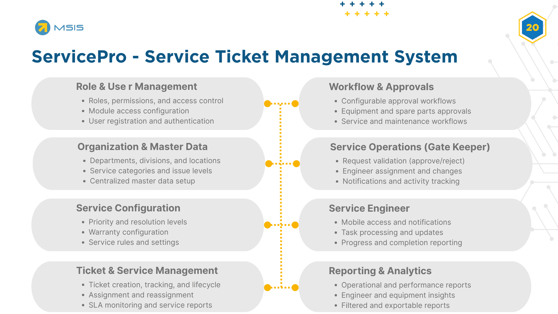 Service Configuration