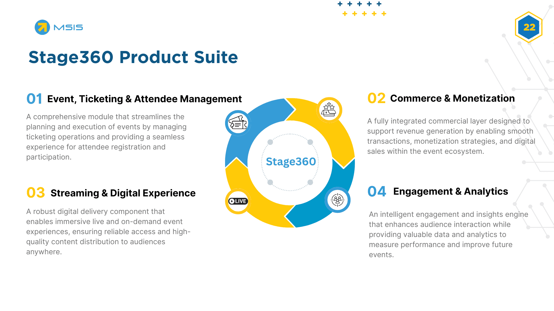 Event, Ticketing & Attendee Management