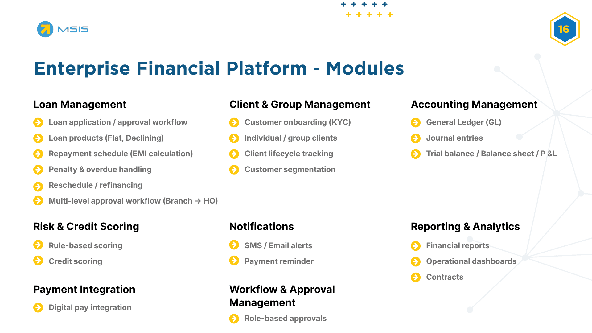 Client & Group Management