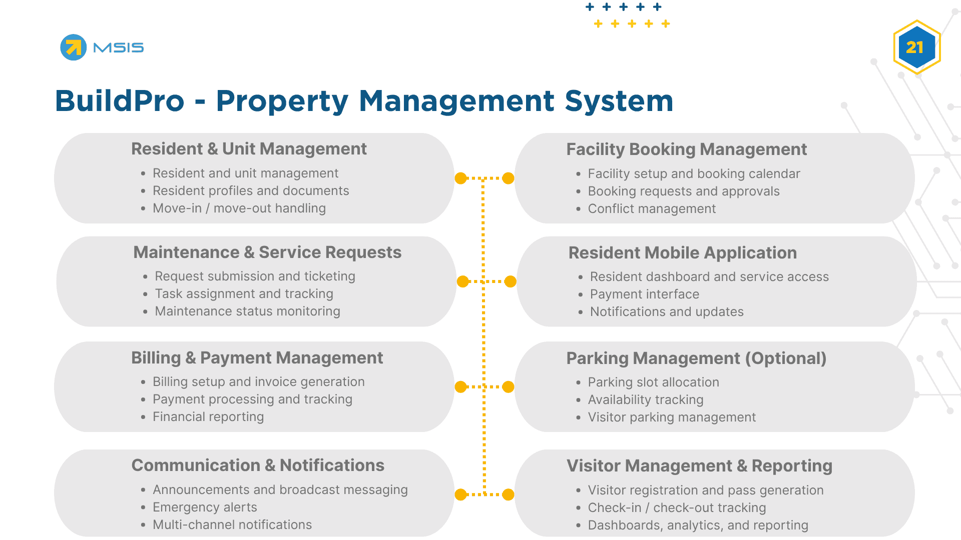 Parking Management (Optional)
