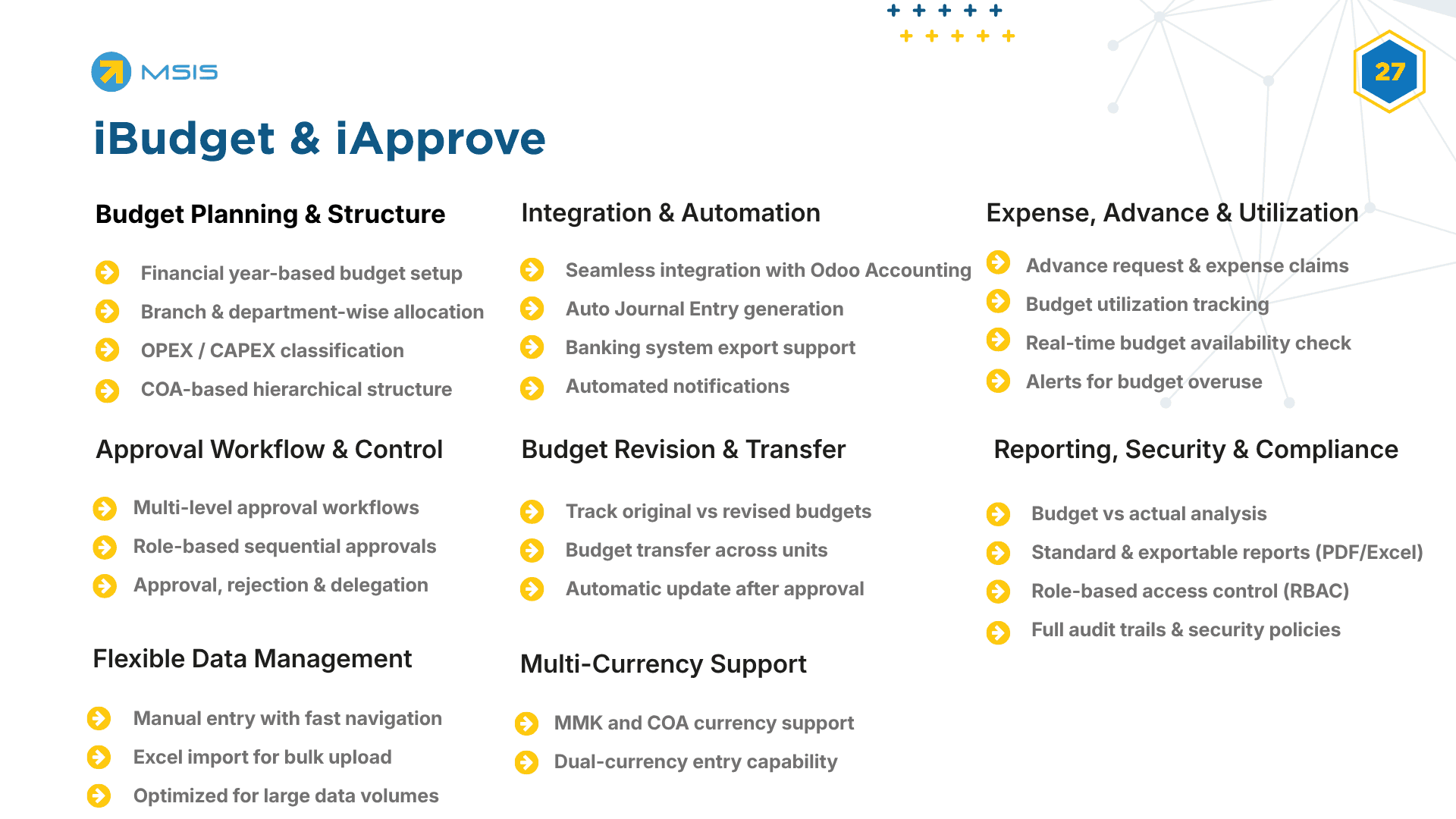Budget Revision & Transfer