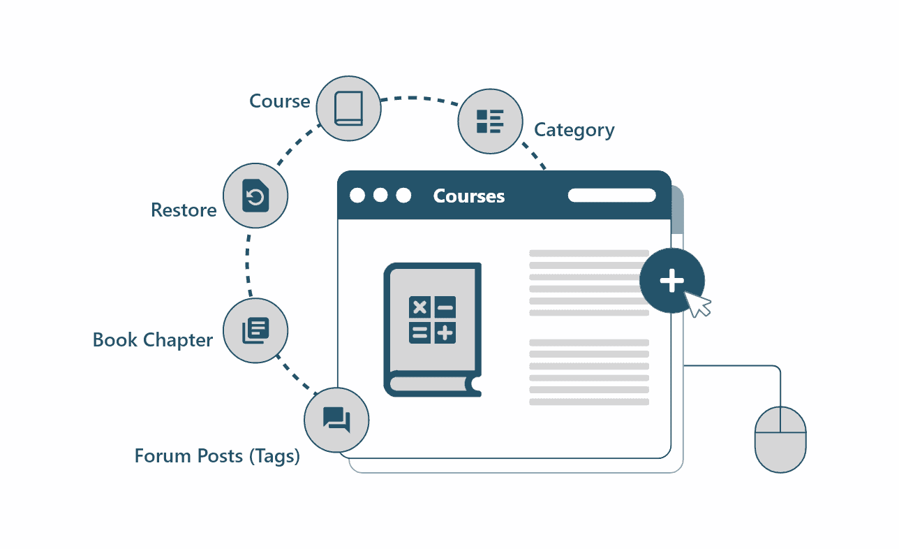Assessment & Grading